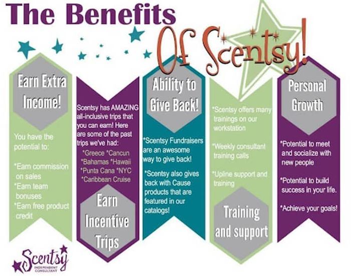 Scentsy Portal benefits