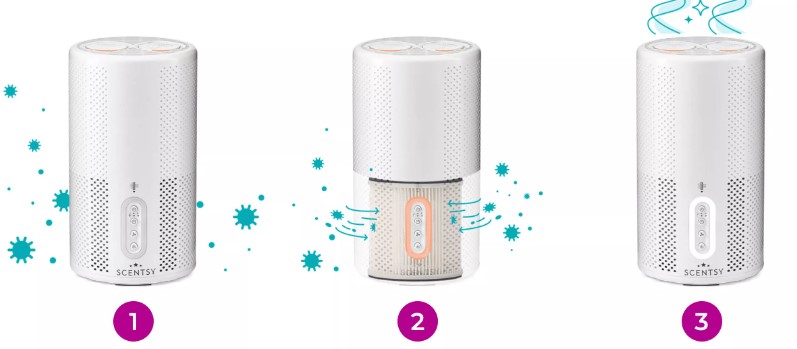 Scentsy Air Purifier